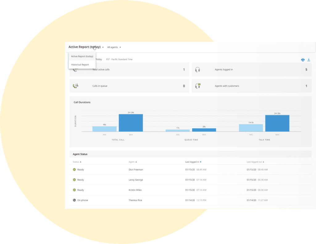 Contact Center Reporting Interface