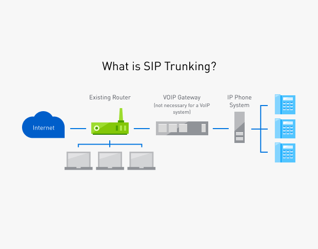 sip trunking diagram